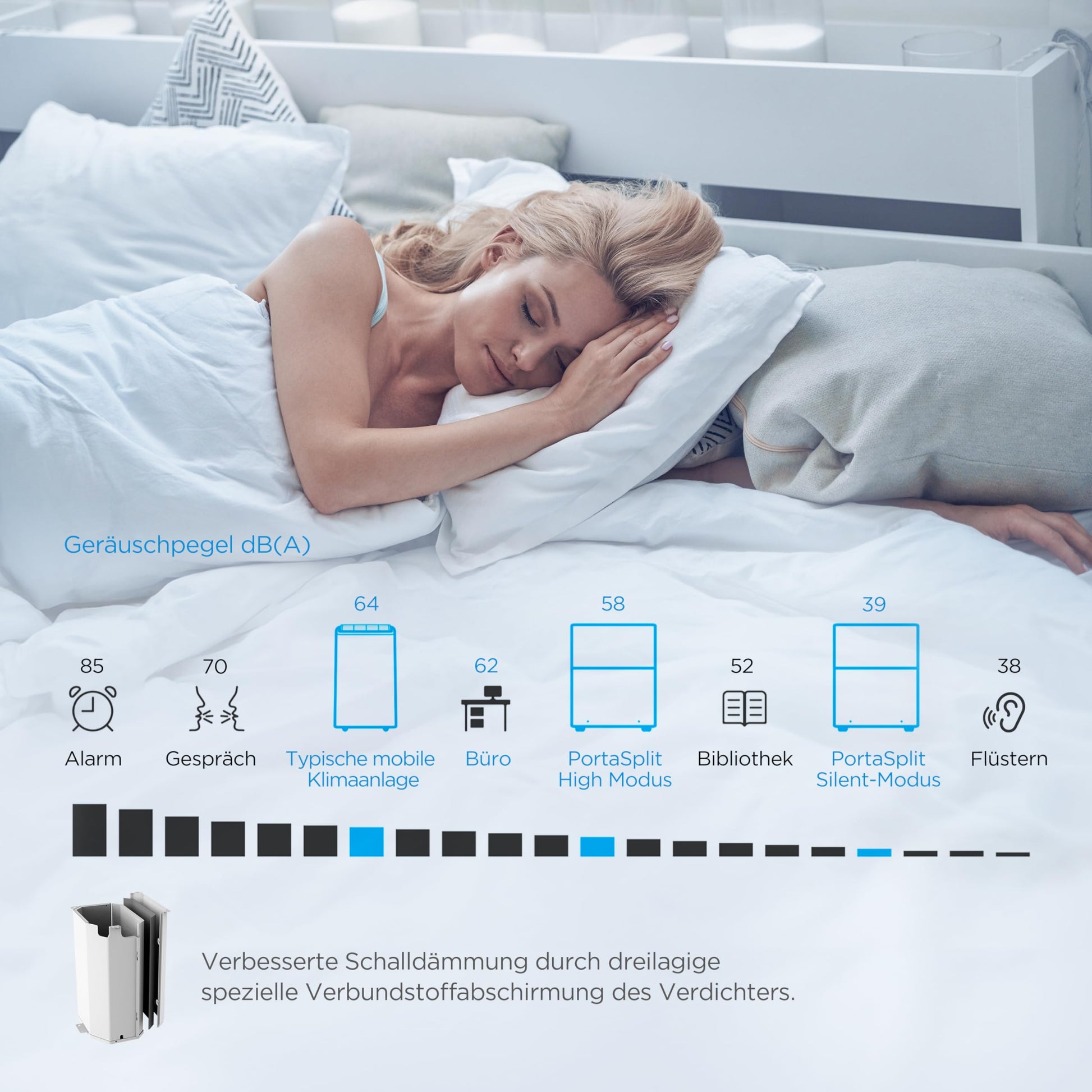 Midea PortaSplit-E Mobile Klimaanlage,Kühlen A++/Heizen A+